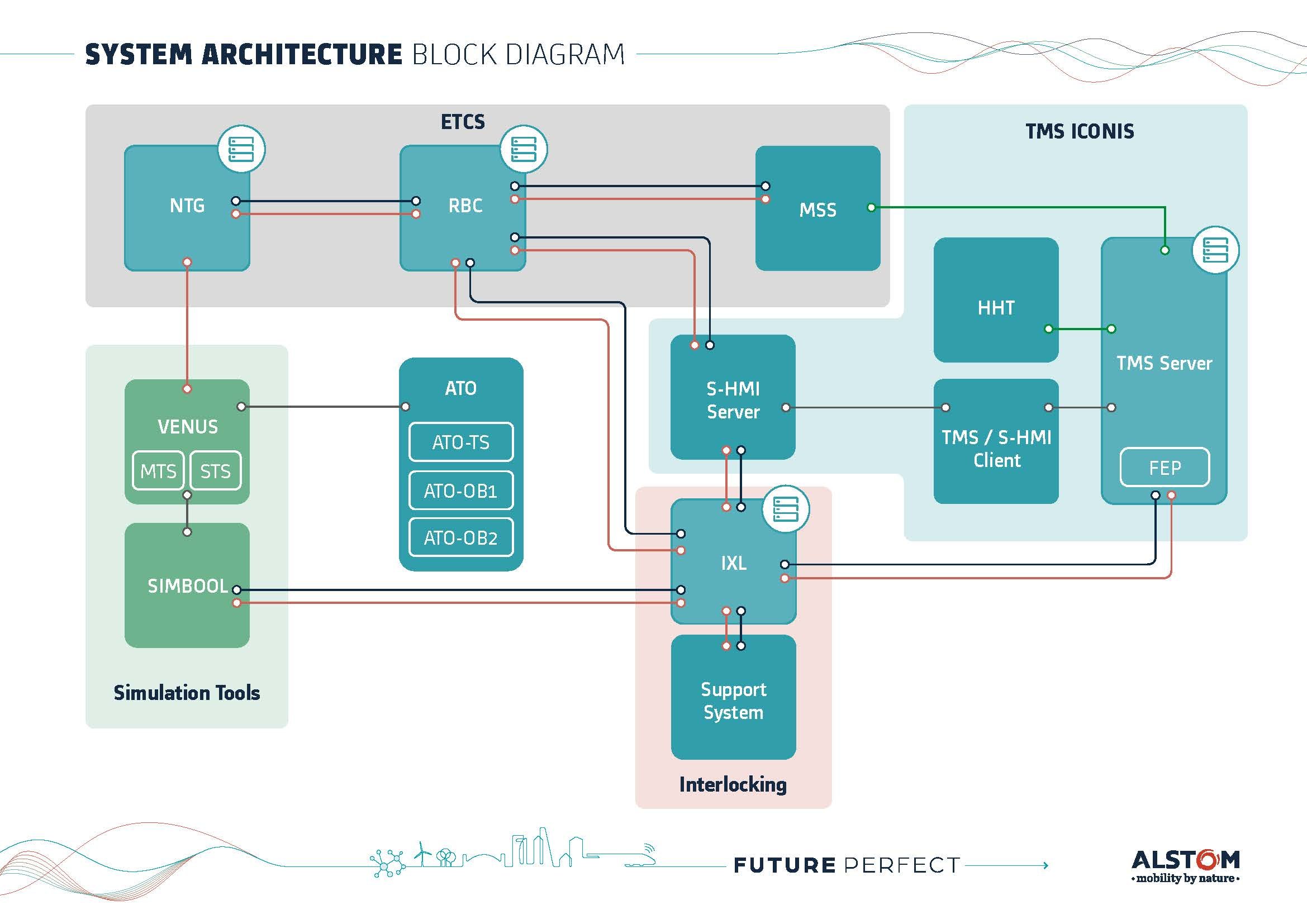 Demonstrator System Architecture.jpg