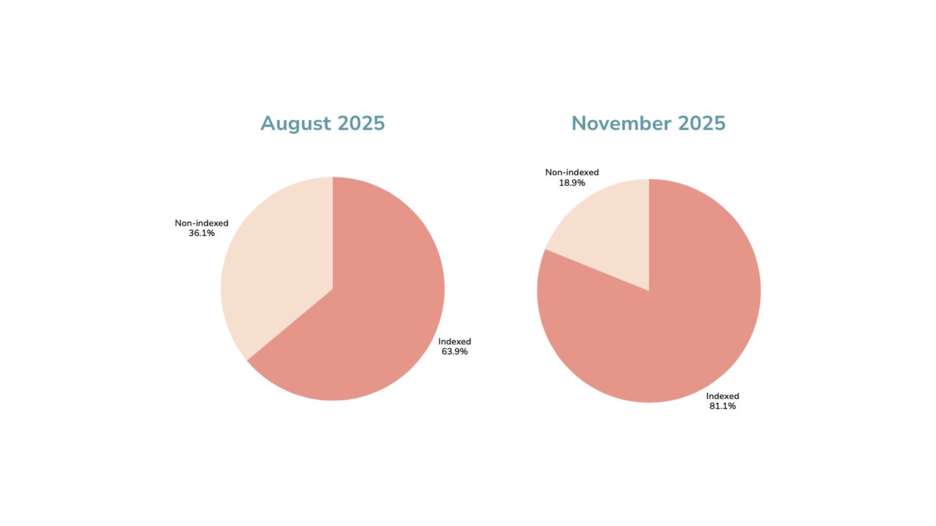 Screenshot 2025-11-18 at 13.45.33.png