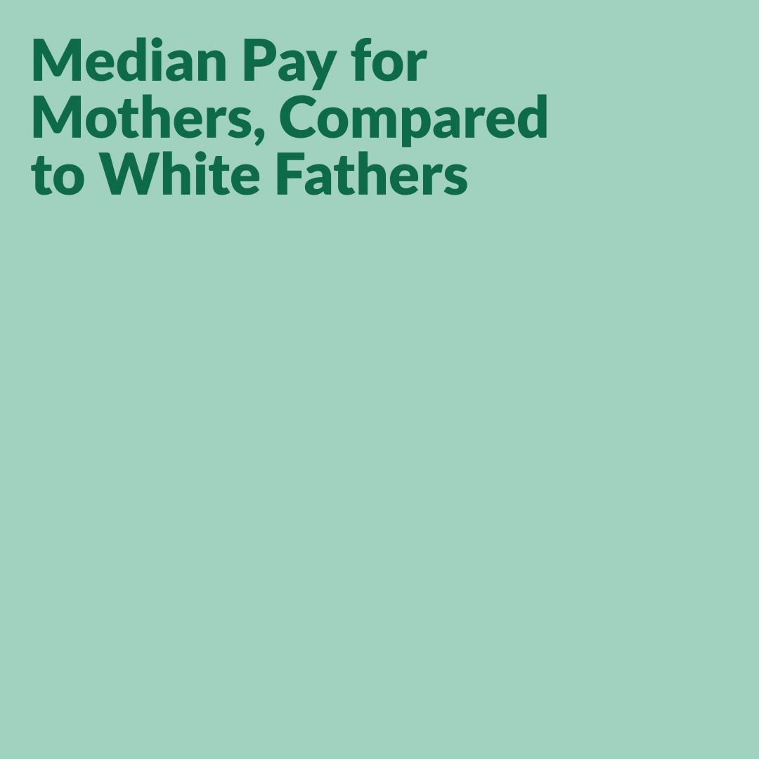 23586_Median-pay-for-Mothers,-Compared-to-White-Fathers_original.gif
