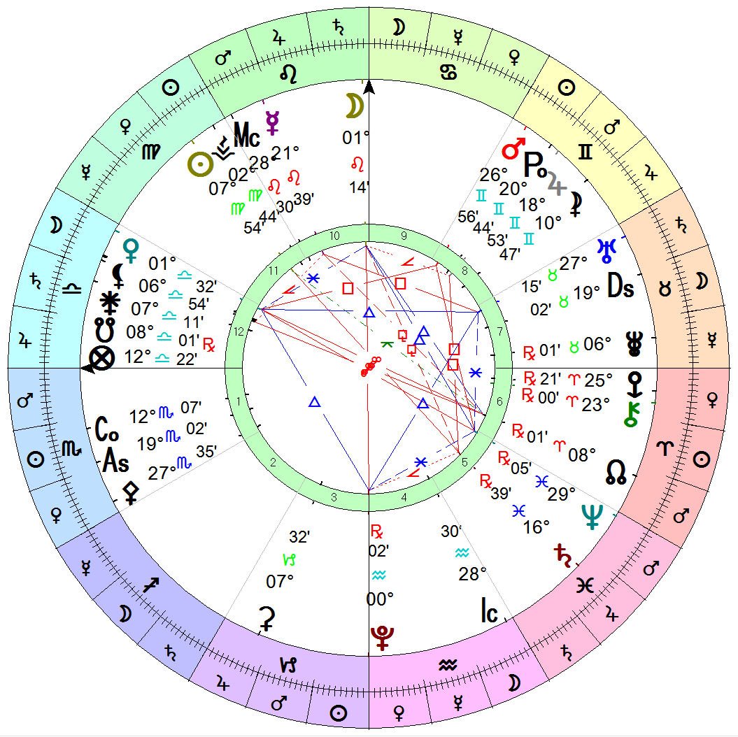 Natal Chart Reading.jpg
