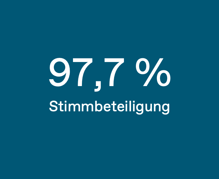 Rentner stimmen überdurchschntittlich ab. 