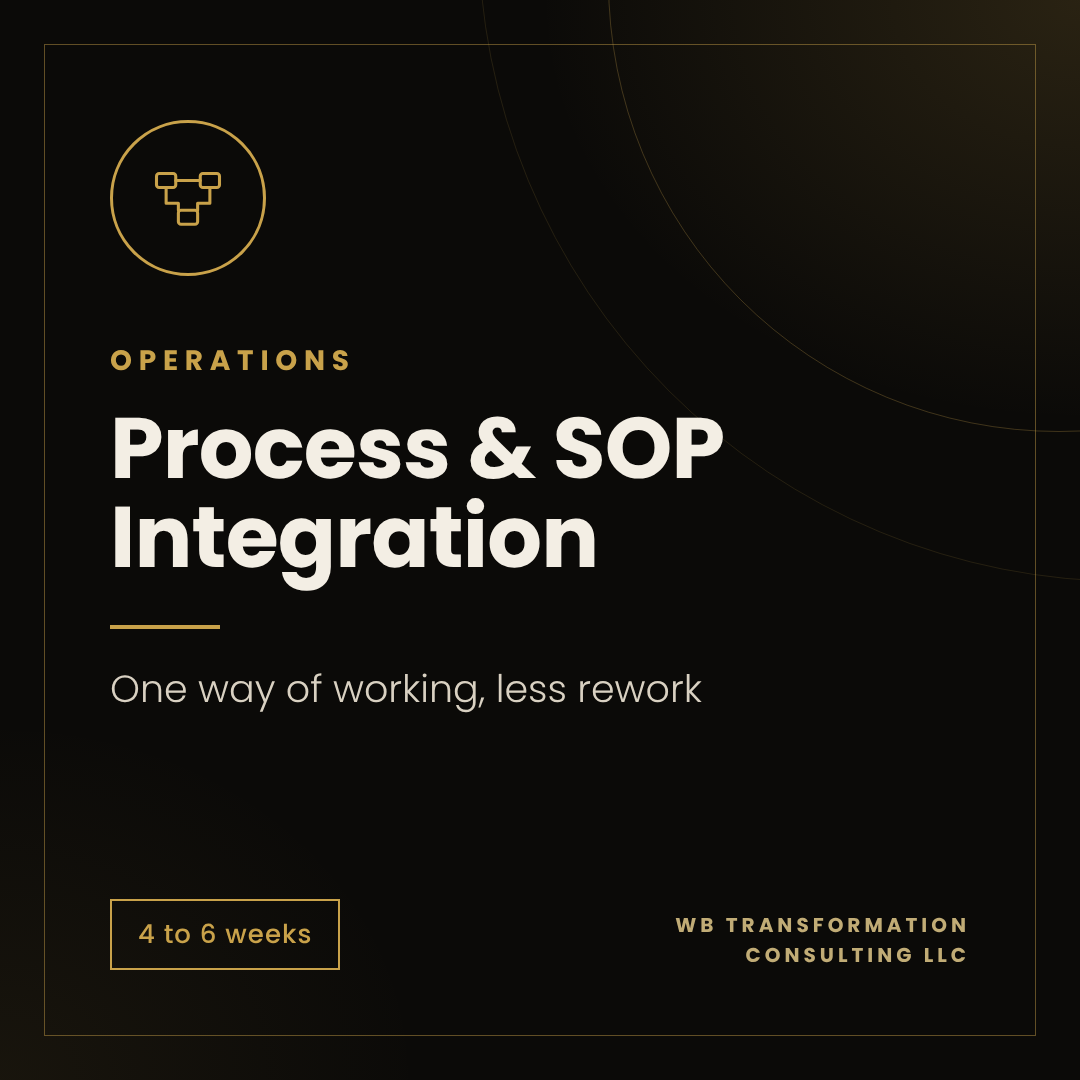 PROCESS & SOP INTEGRATION