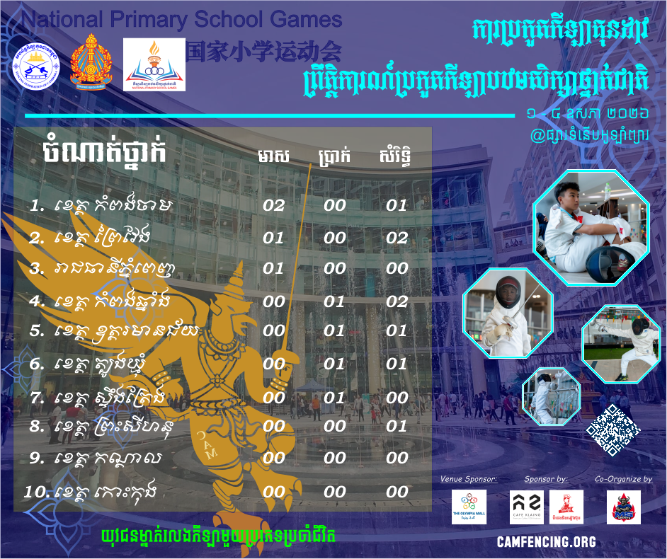 Primary School Level: Maintaining Participation, Increasing supporter