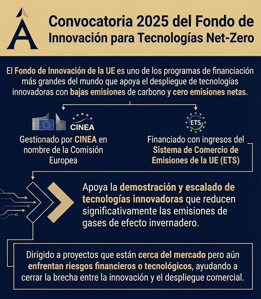 Fondo de Innovación de la UE: qué es y cómo acceder