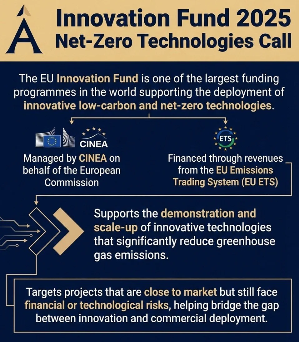 EU Innovation Fund: What It Is and How to Apply