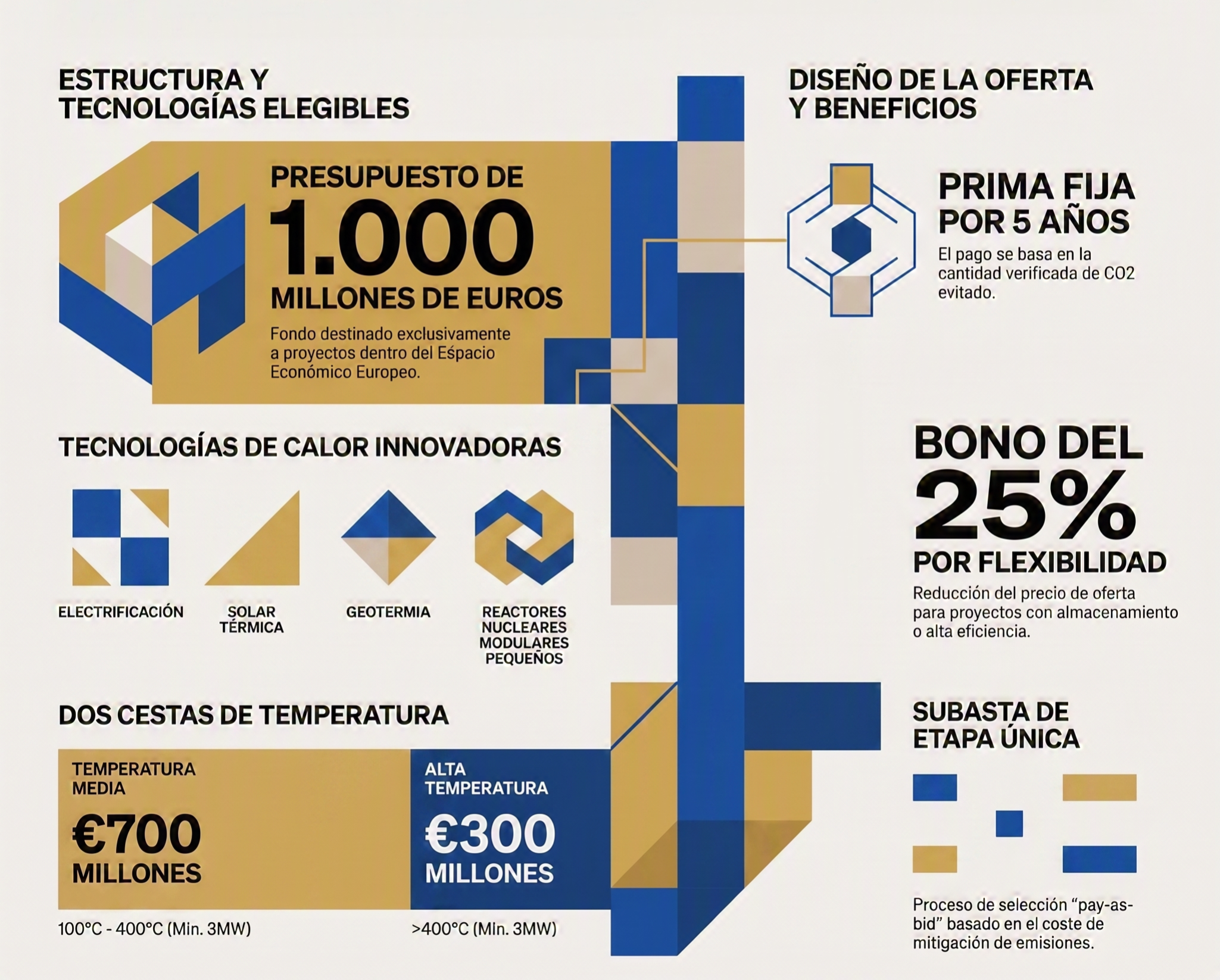 Subasta de calor IF 2026: impulsando la electrificación del calor industrial.