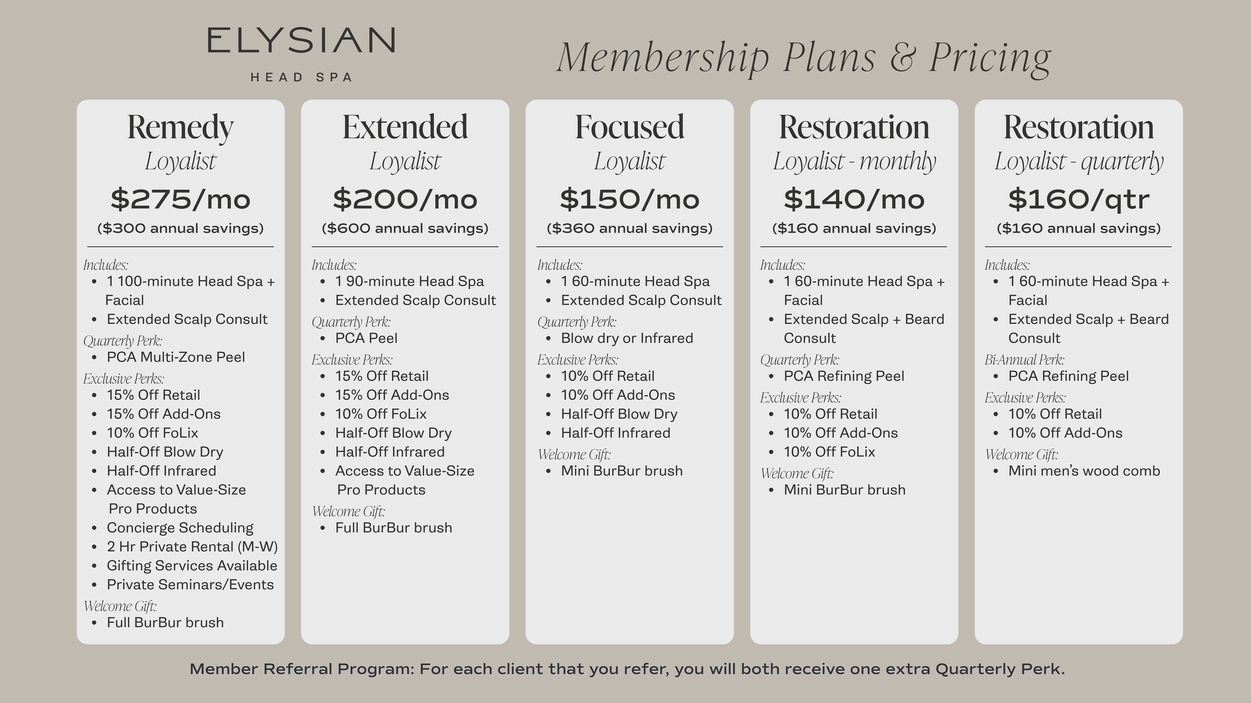 Pricing table for Elysian Head Spa membership plans in Austin, including the Remedy Loyalist ($275/mo), Extended Loyalist ($200/mo), Focused Loyalist ($150/mo), and Restoration Loyalist plans starting at $140/mo.