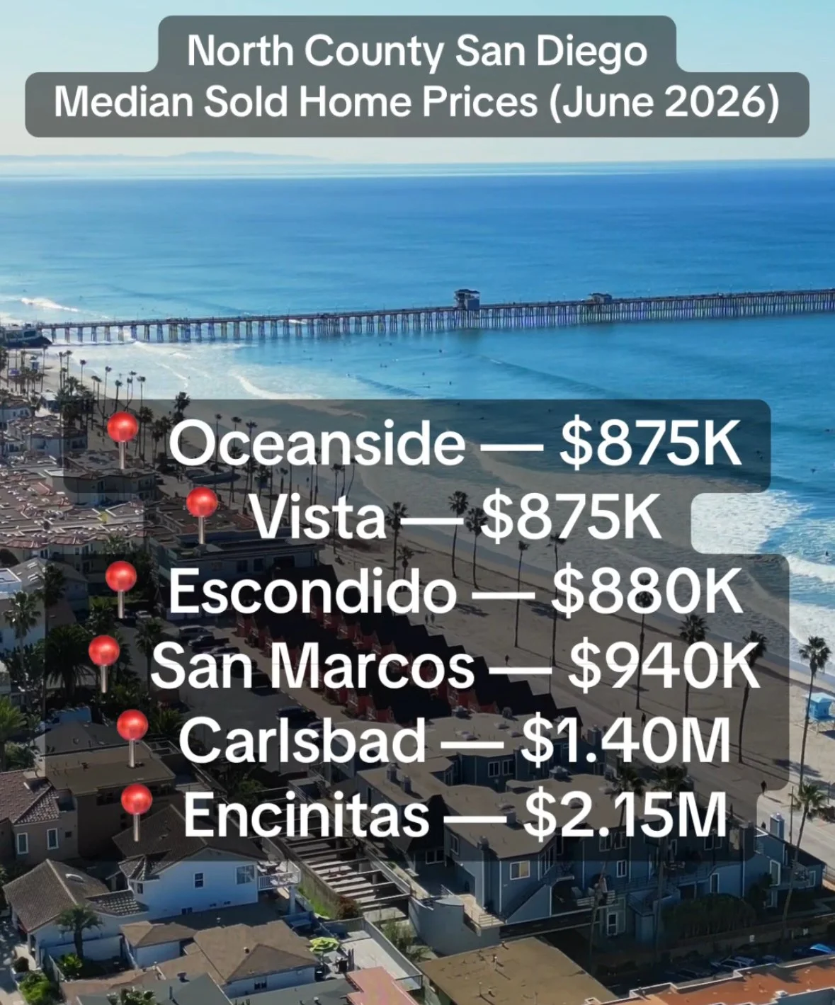 🏡 What Homes Actually Sold For in North County San Diego
