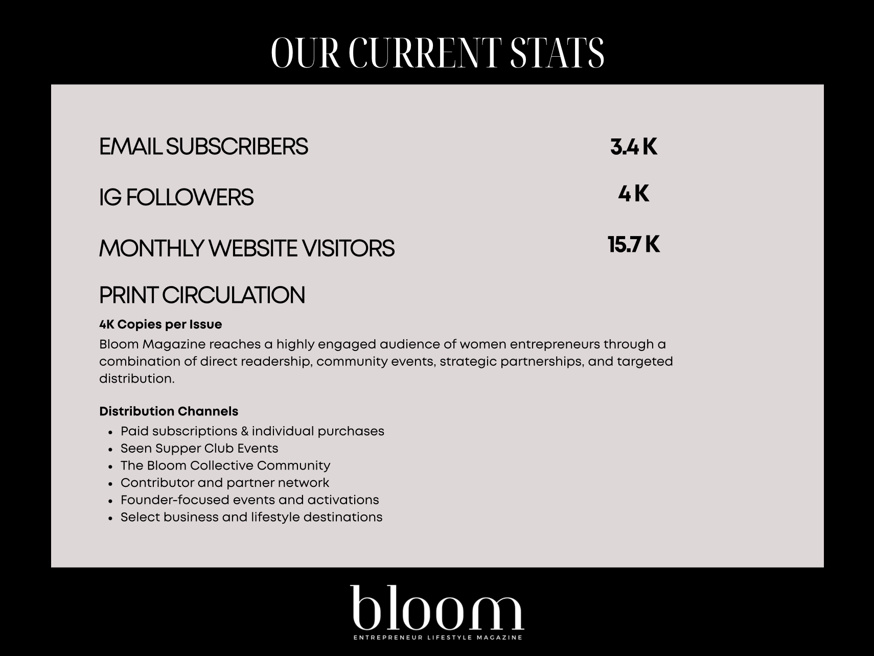 Bloom Magazine Advertising Current Stats