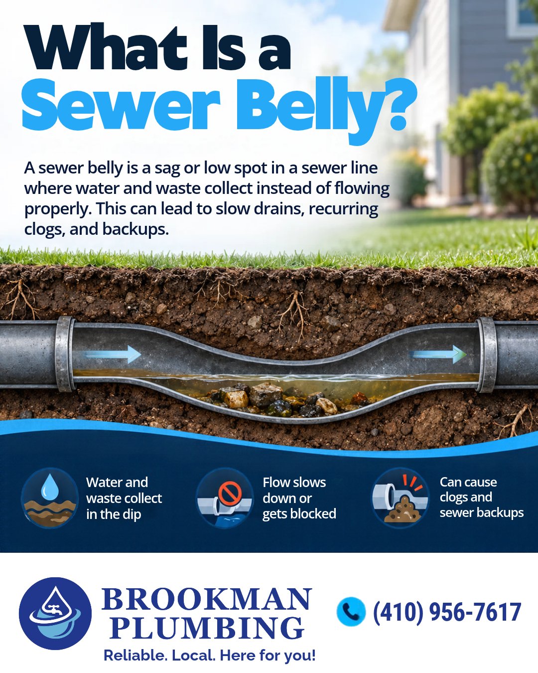 Ever wonder why your drains keep clogging, even after they've been cleaned?

The problem might be hiding underground! A sewer belly happens when part of your sewer line sags, creating a low spot where water and waste collect instead of flowing proper