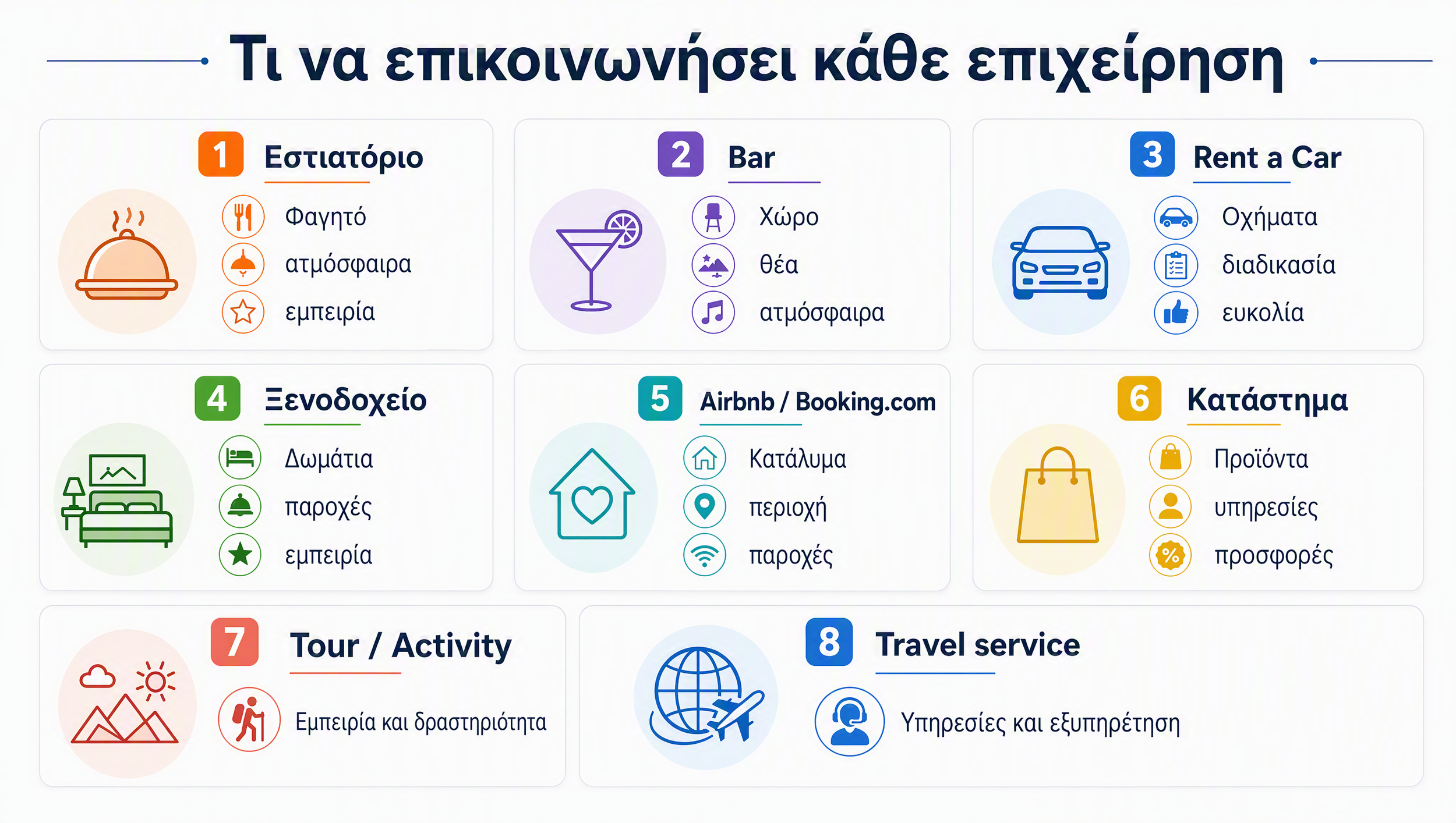Εικόνα που δείχνει και εξηγεί με infographic το τι θα πρέπει να επικοινωνεί η κάθε επιχείρηση της Λέσβου ώστε να προσελκύσει με επιτυχία περισσότερους Τούρκους επισκέπτες