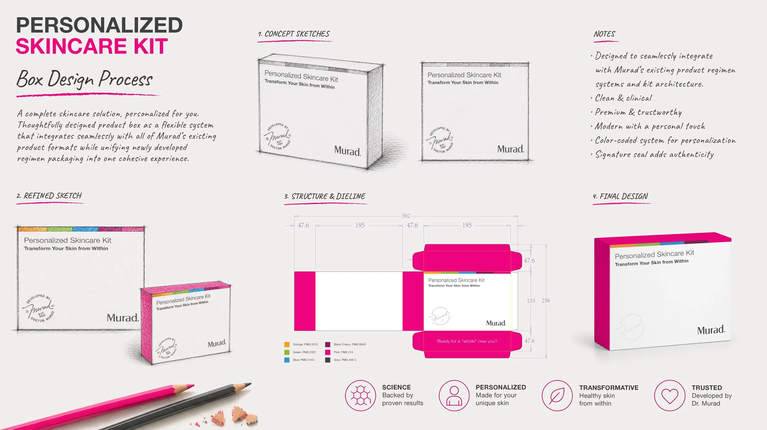 Personalized-Kit-Design-Process_16-9_ratio.jpg
