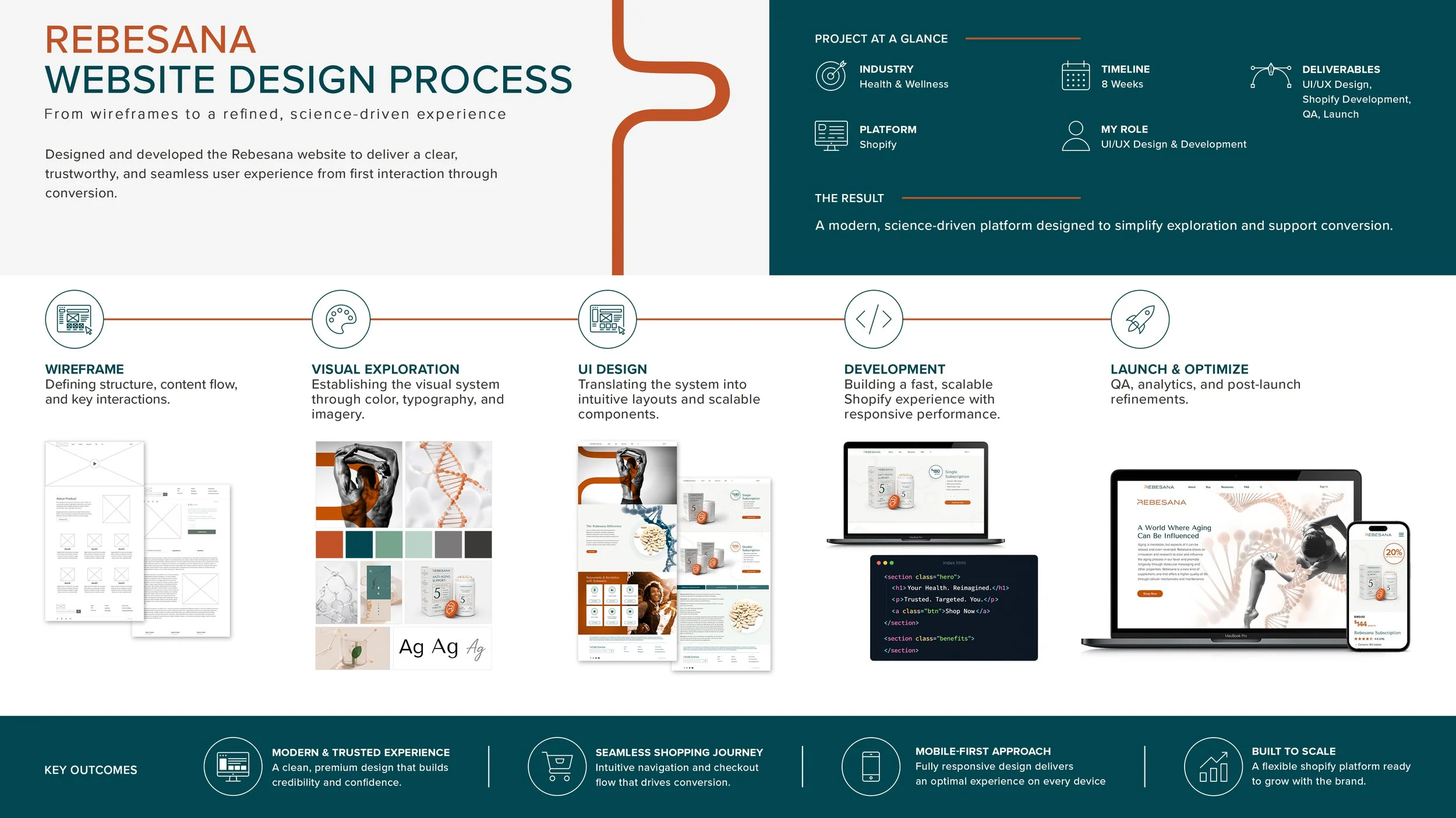 Rebesana_Website_Design_Process_16-9_ratio.jpg