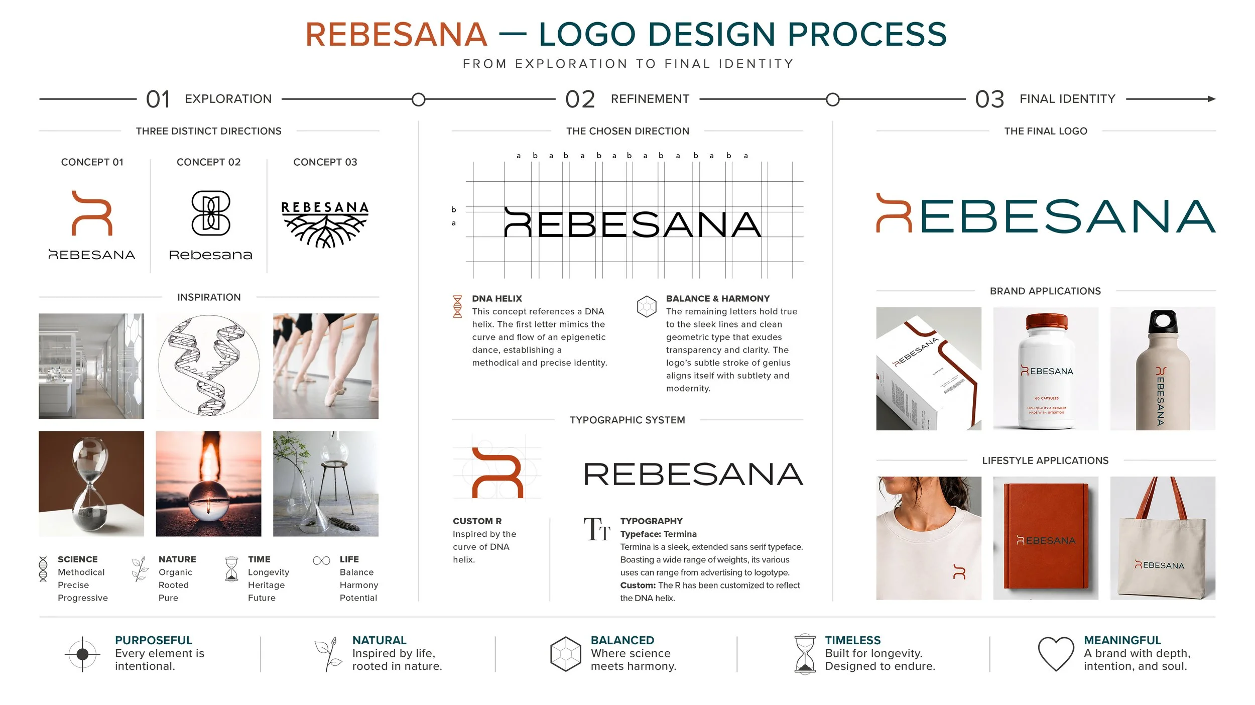 Rebesana_Logo_Design_Process_16-9_ratio.jpg
