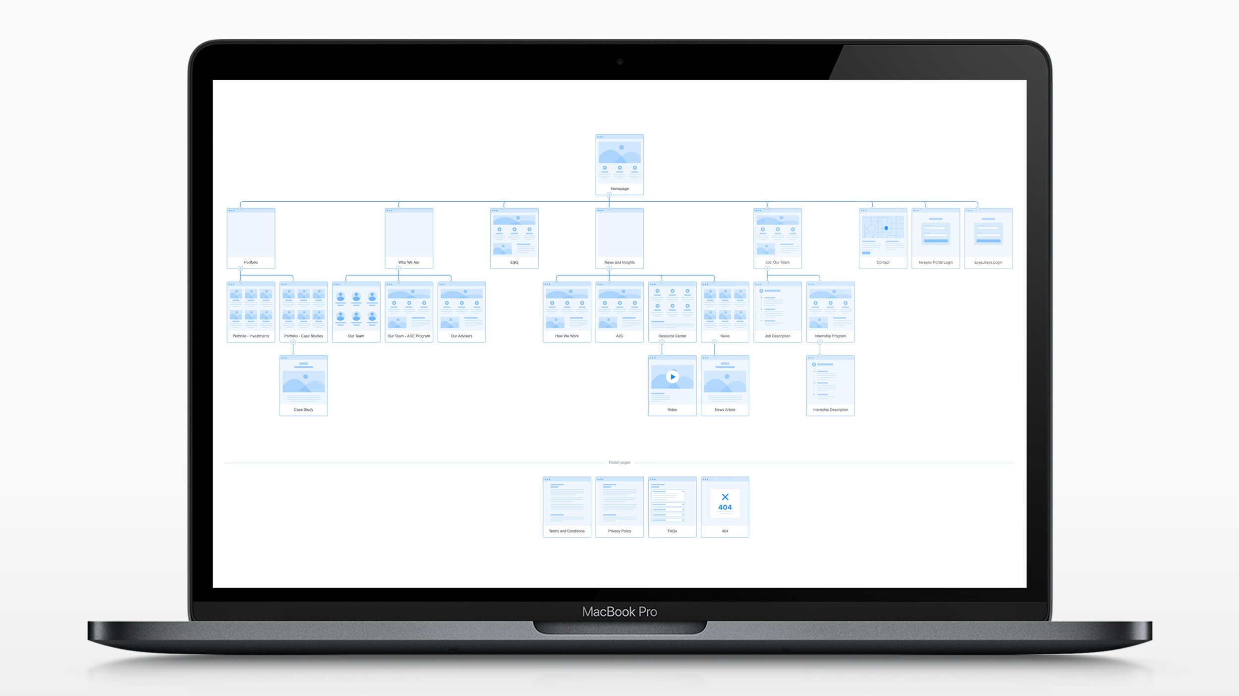 Access_Sitemap_MacBookPro_Mockup_16-9_ratio.jpg