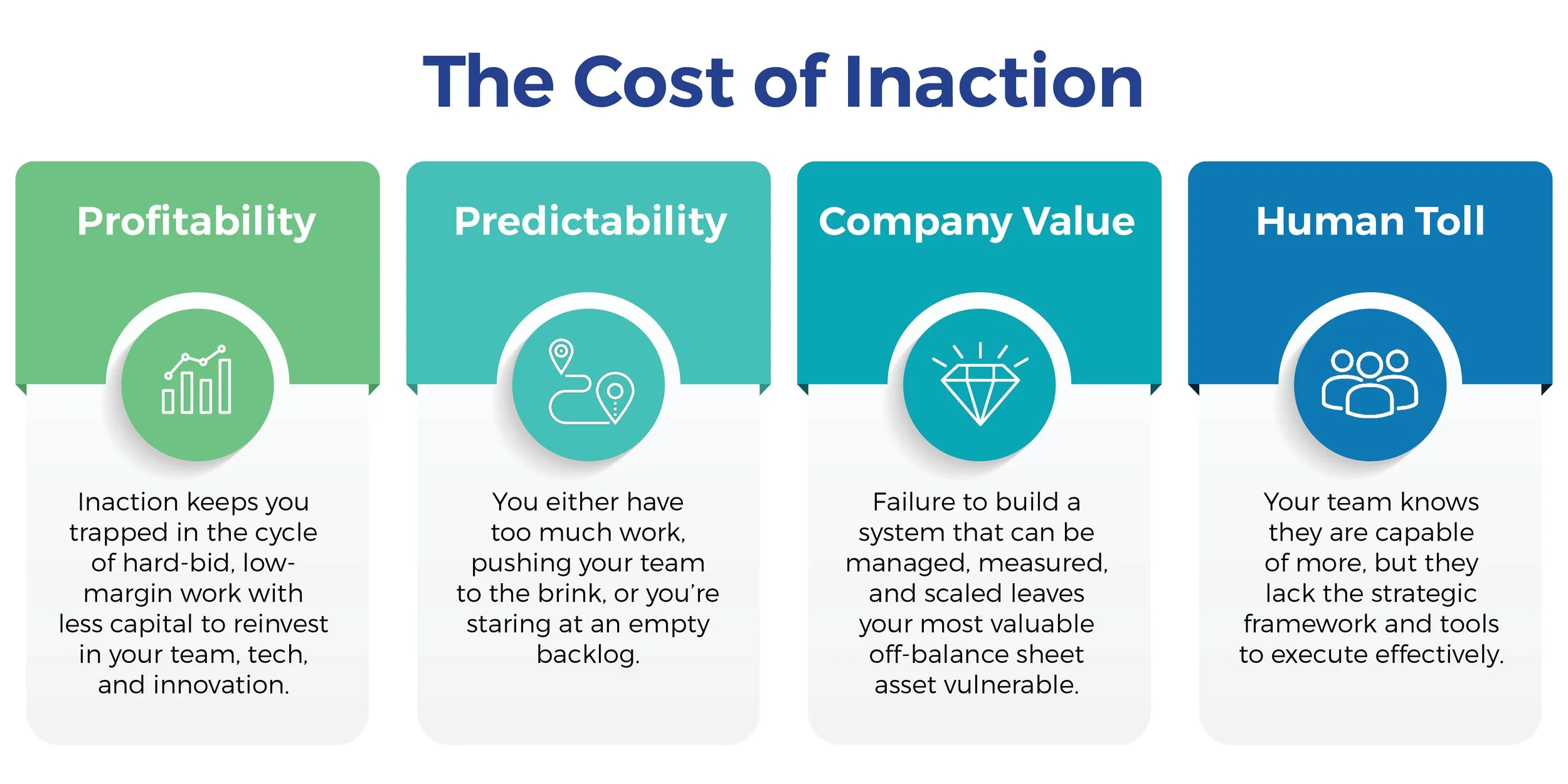 The True Cost of Inaction | Marketing Strategy | Construction Marketing Network