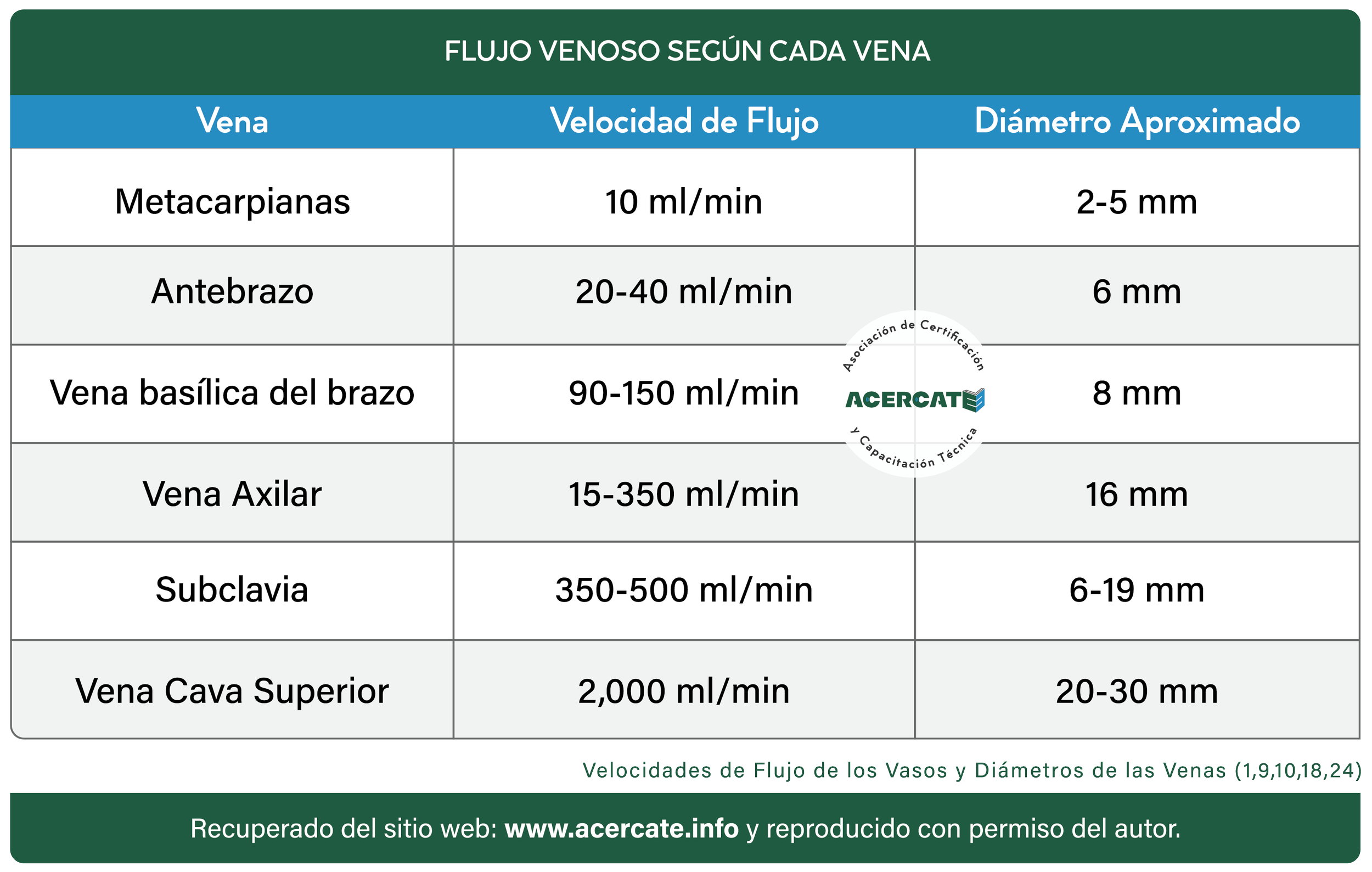 generico_flujo_venas_Mesa de trabajo 1.png