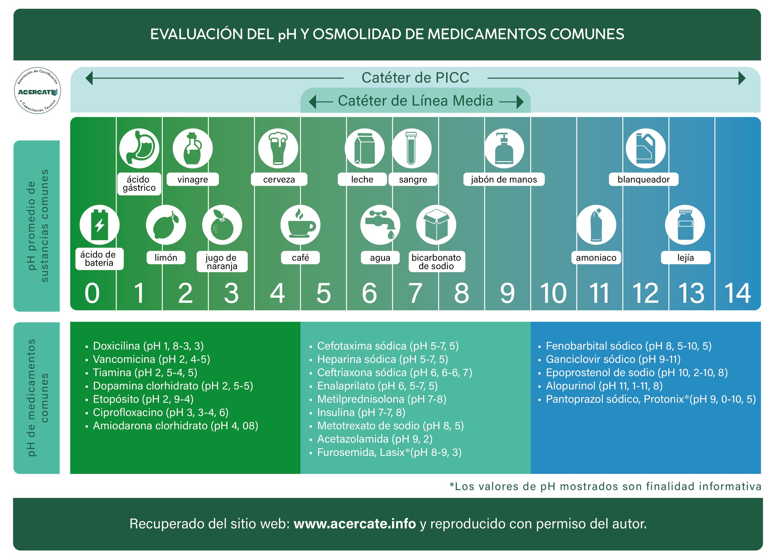 generico_evaluacionPH_Mesa de trabajo 1.jpg