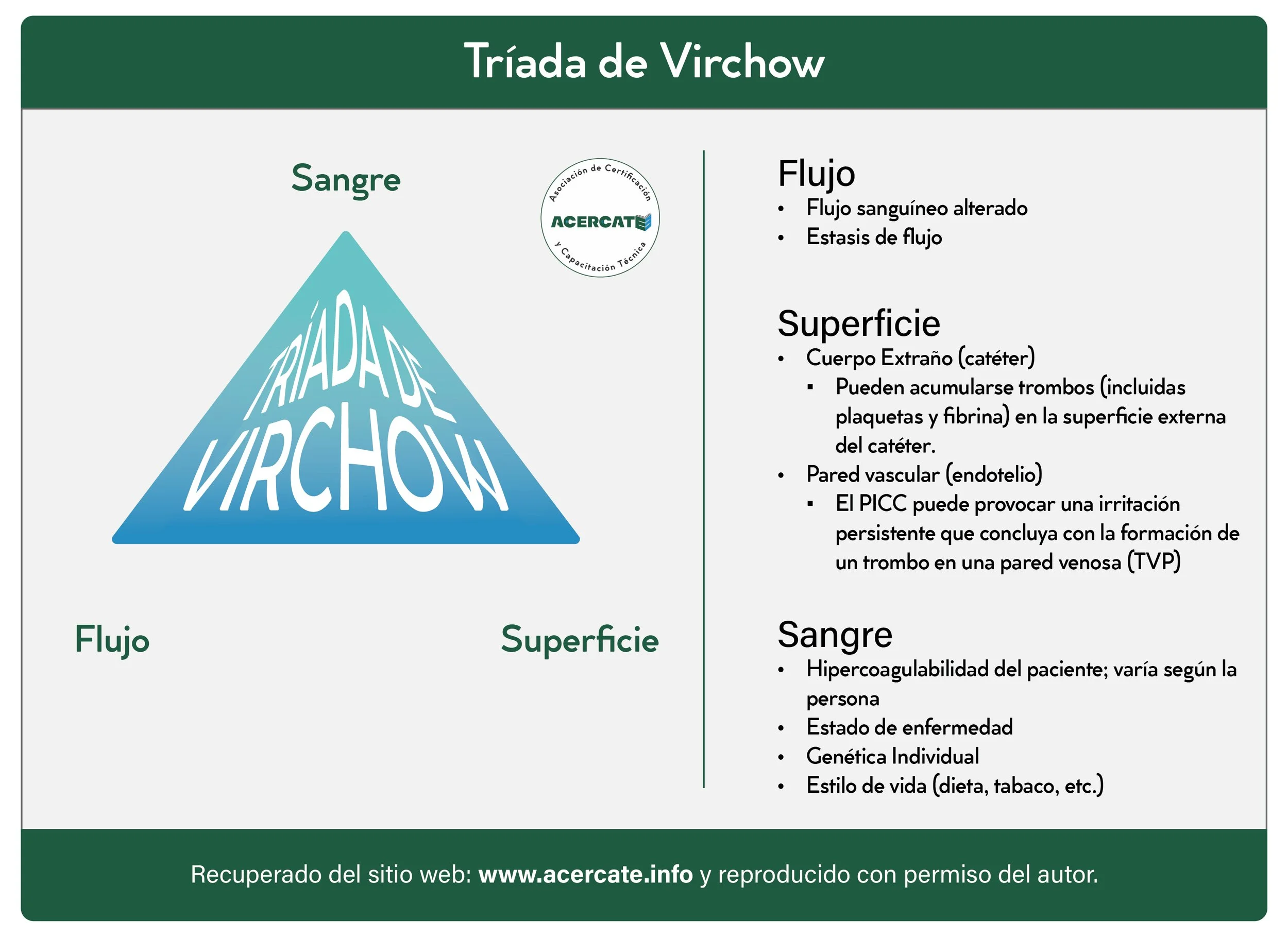 generico_triadadevirchow.jpg