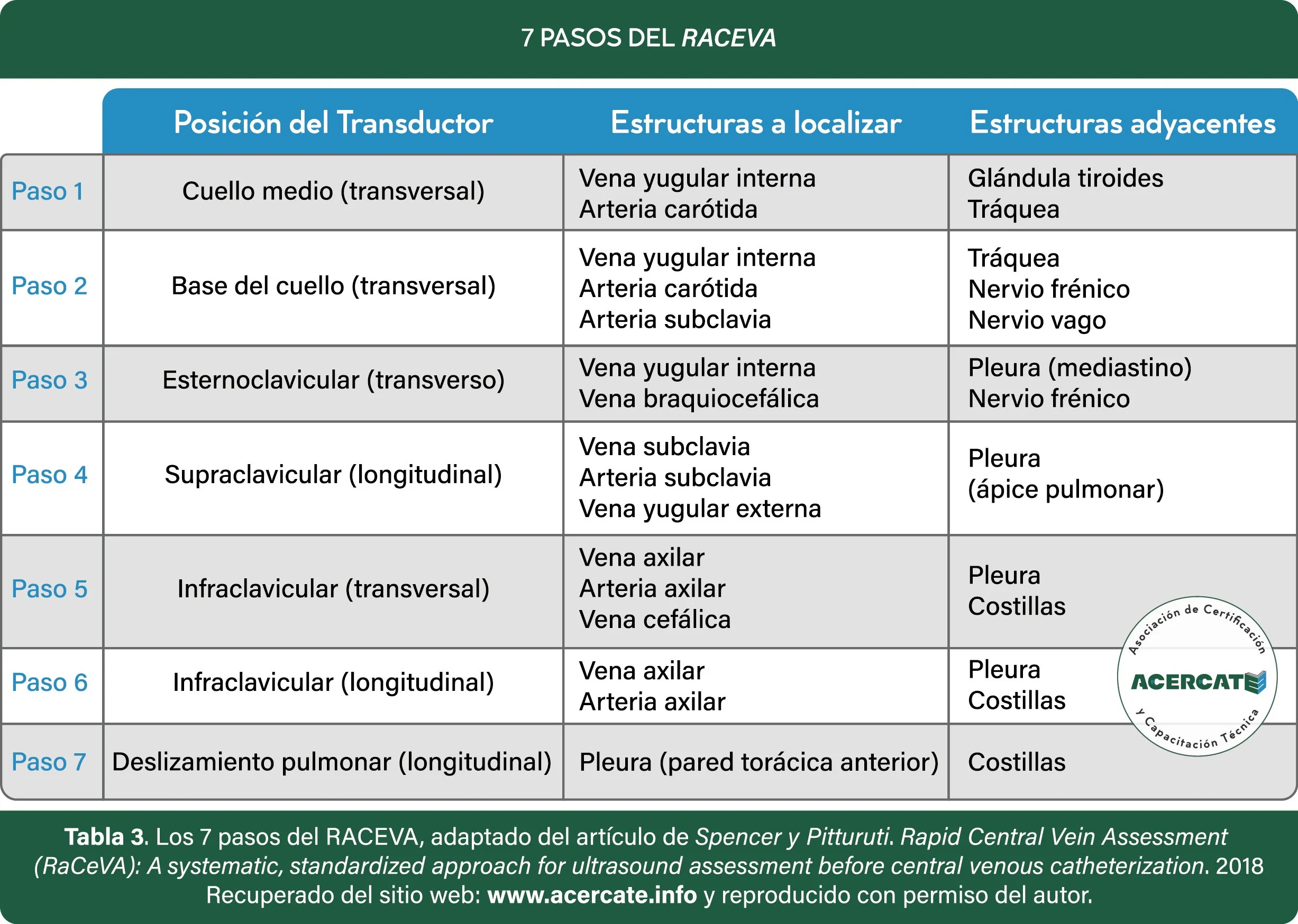 tabla_7pasos_raceva.jpg