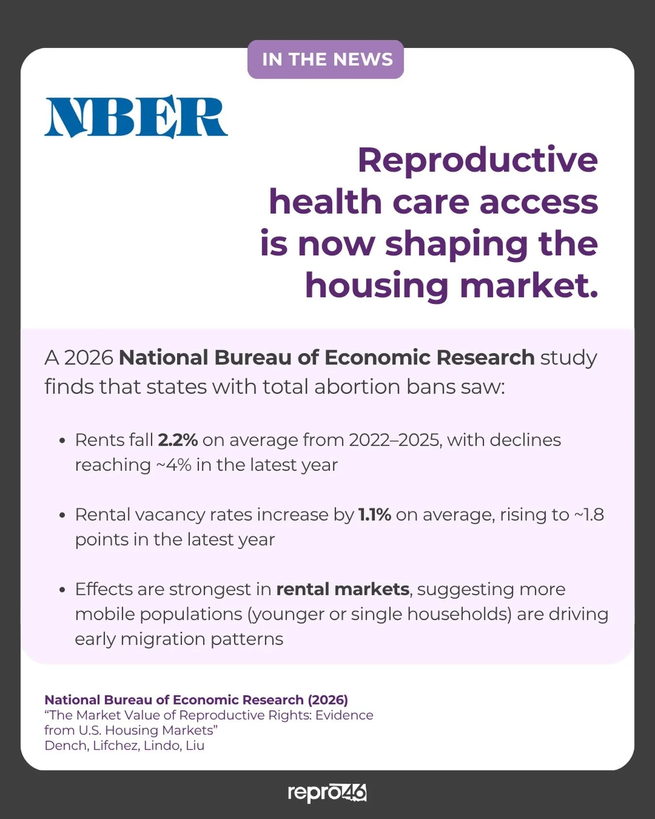 Access to reproductive healthcare is influencing where people choose to live.

A recent study from the National Bureau of Economic Research shows abortion bans are linked to falling rents and rising vacancies, signaling a shift in housing demand. Whe