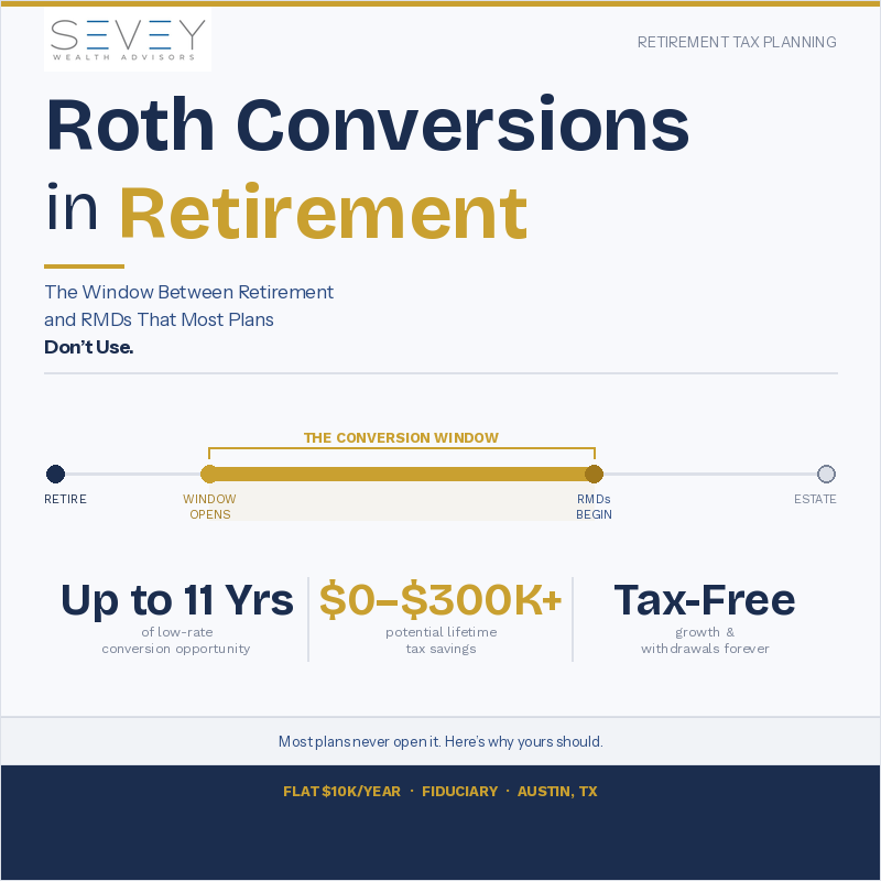 Roth Conversions in Retirement: The Planning Window Most Advisors Never Open