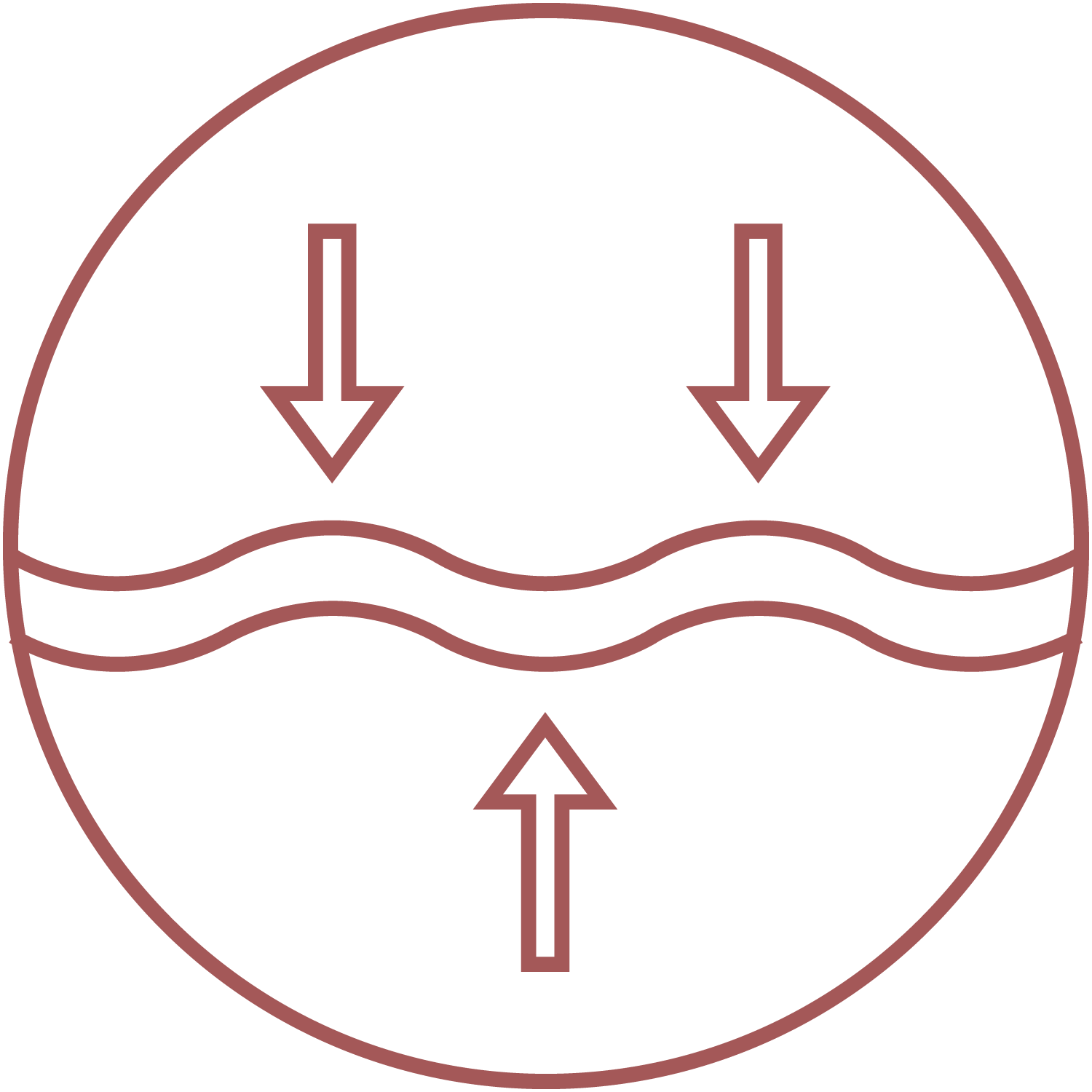 Diagram illustrating three arrows indicating pressure on a wave inside a circle.