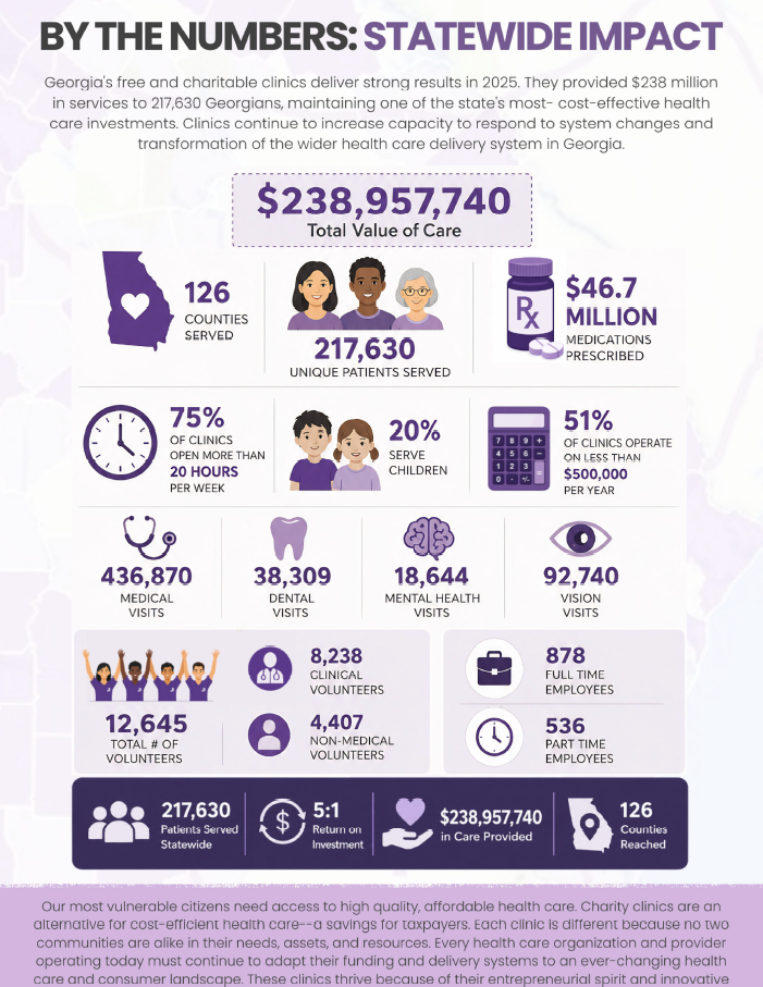 GCCN Impact By the Numbers