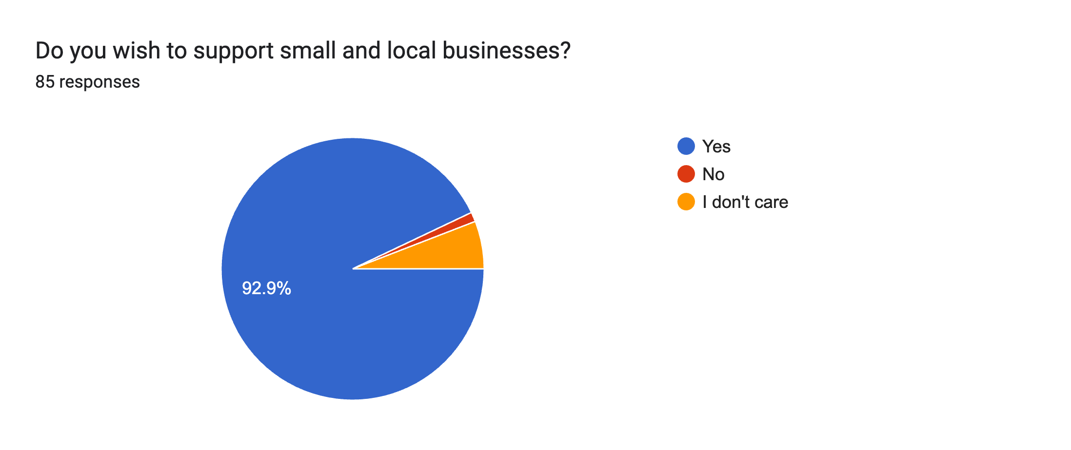 Survey Chart 1