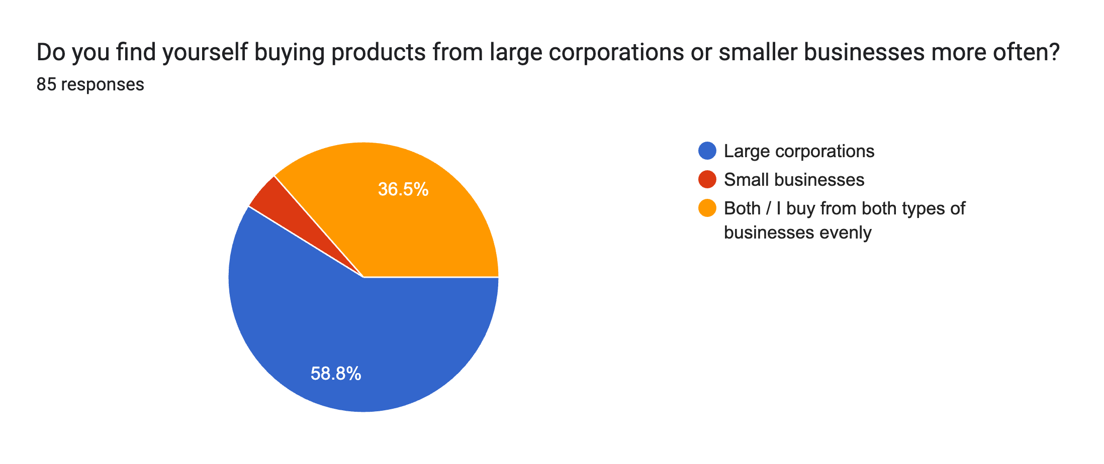 Survey Chart 2