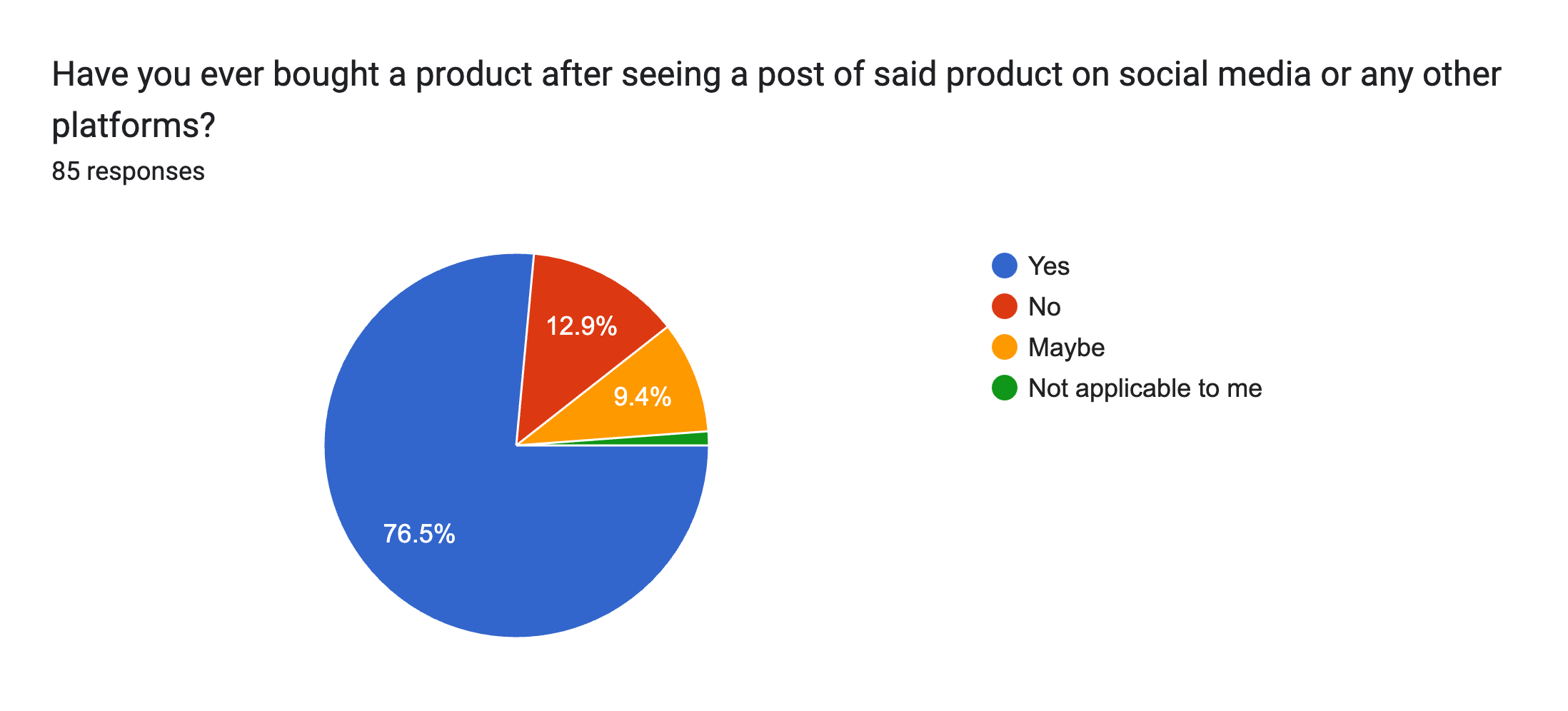 Survey Chart 3