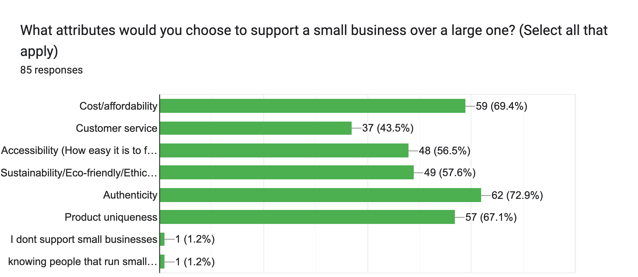 Survey Chart 4