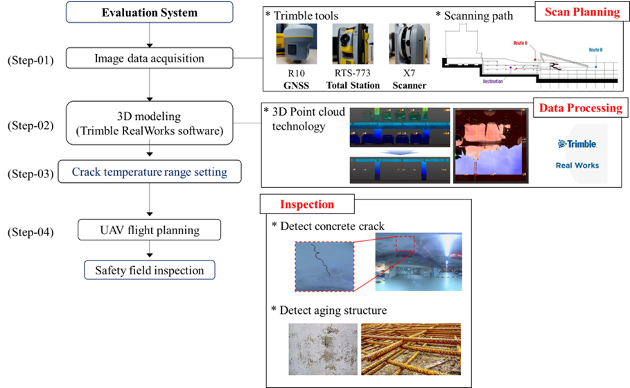 Building Forensics — Buildingforensics Laboratory Website