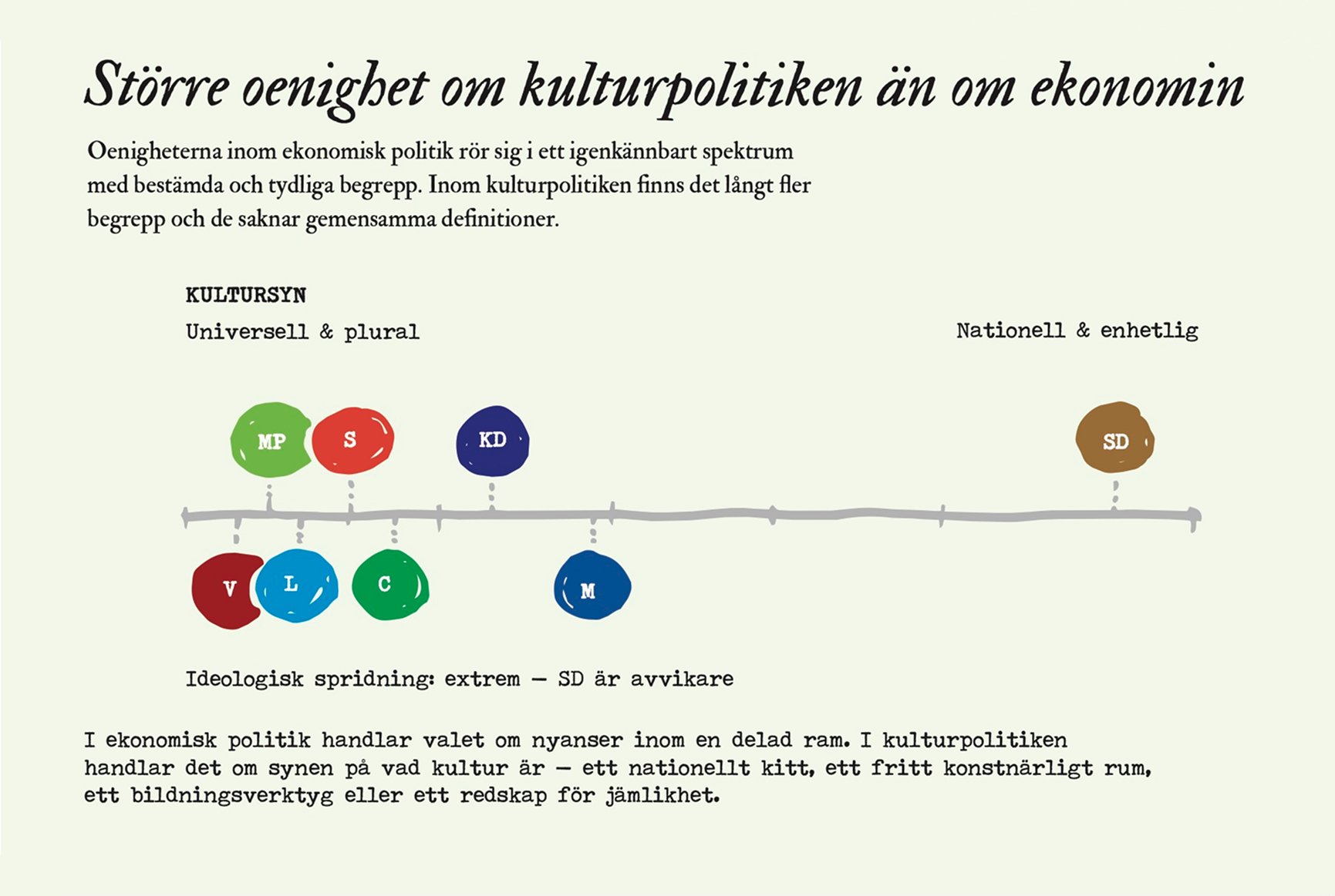 Partiernas kulturpolitik 5.jpg