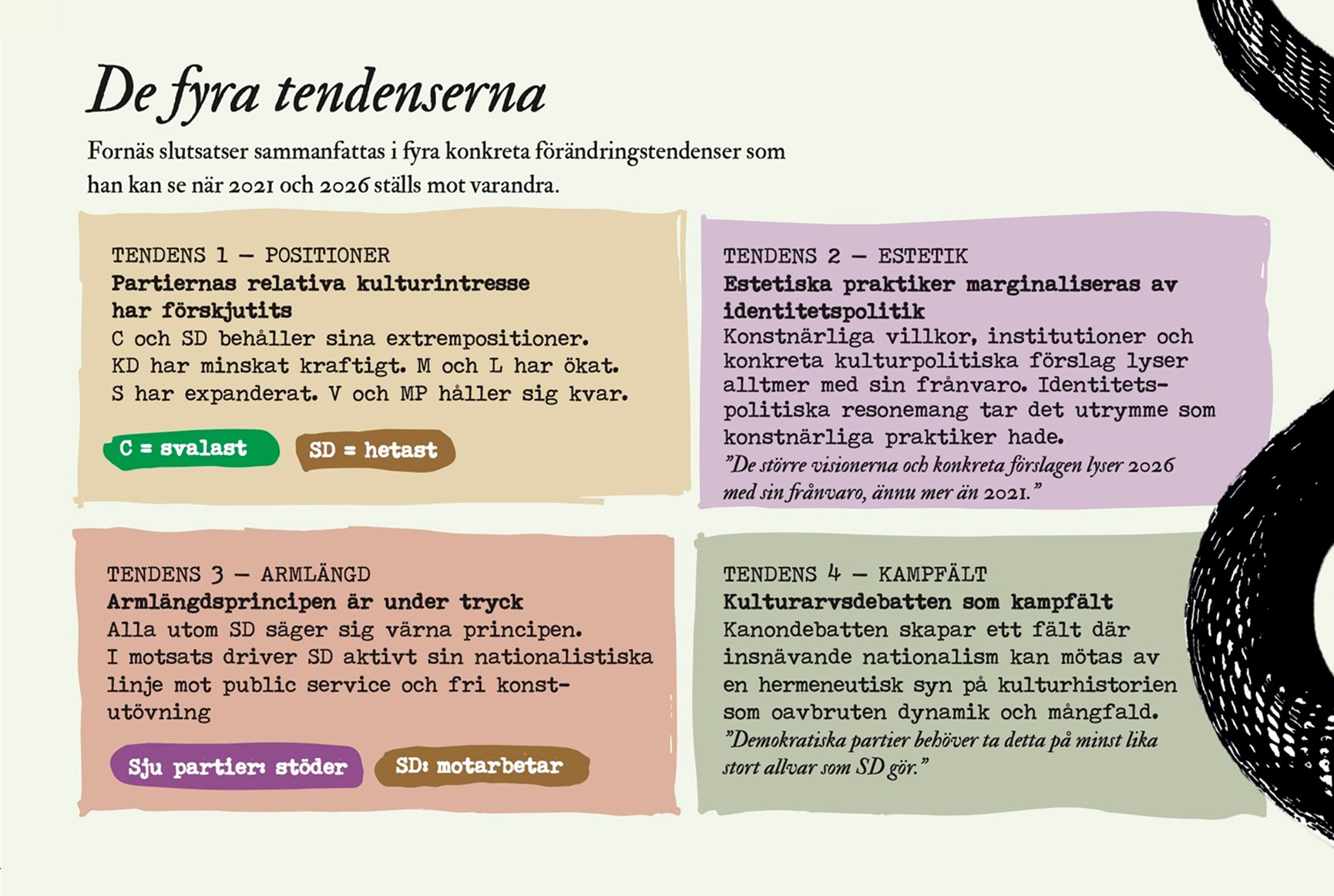 Partiernas kulturpolitik 9.jpg
