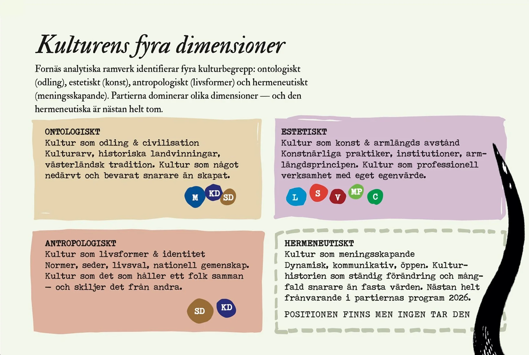 Partiernas kulturpolitik 7.jpg