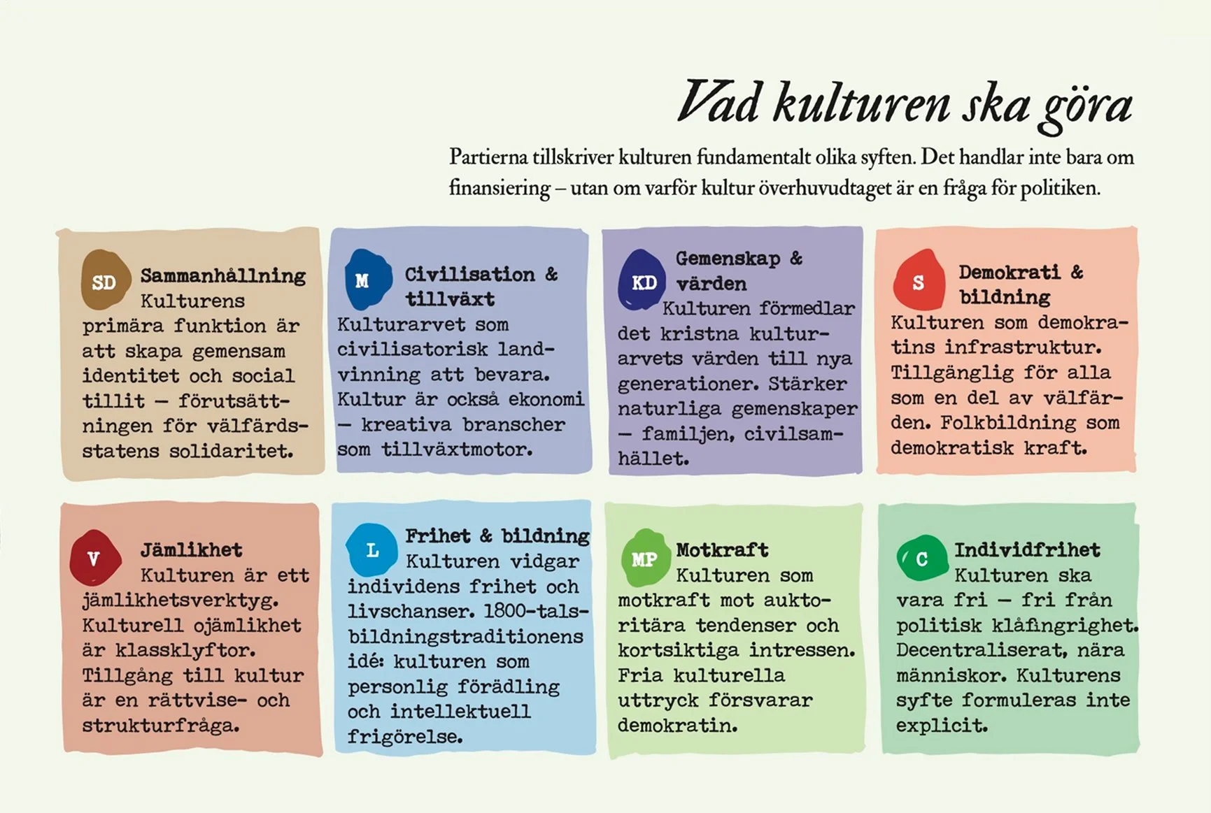 Partiernas kulturpolitik 8.jpg