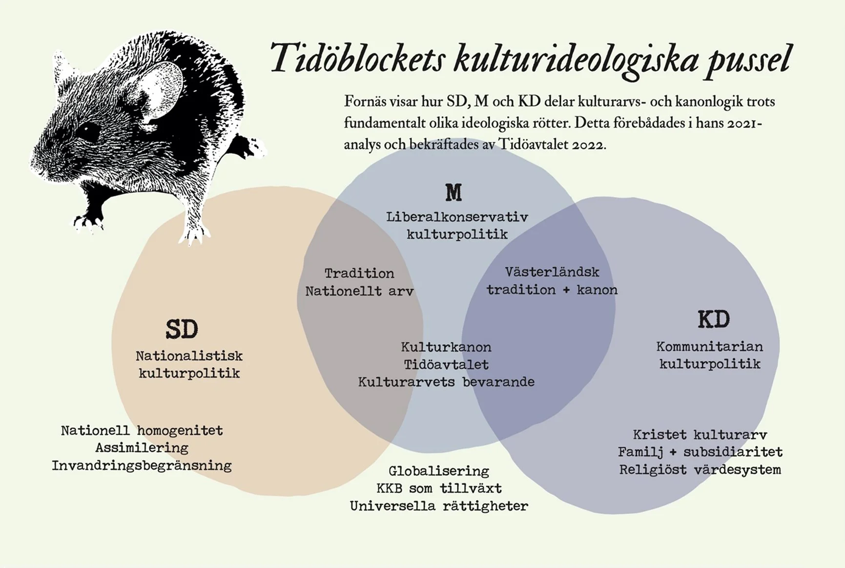 Partiernas kulturpolitik 6.jpg