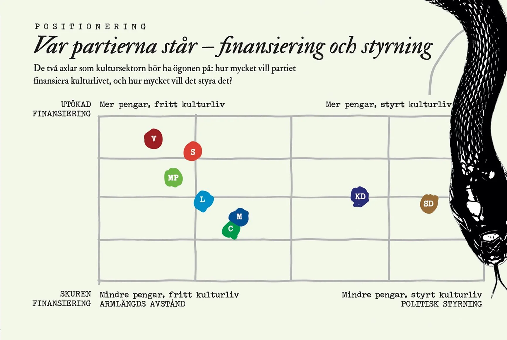 Partiernas kulturpolitik 3.jpg