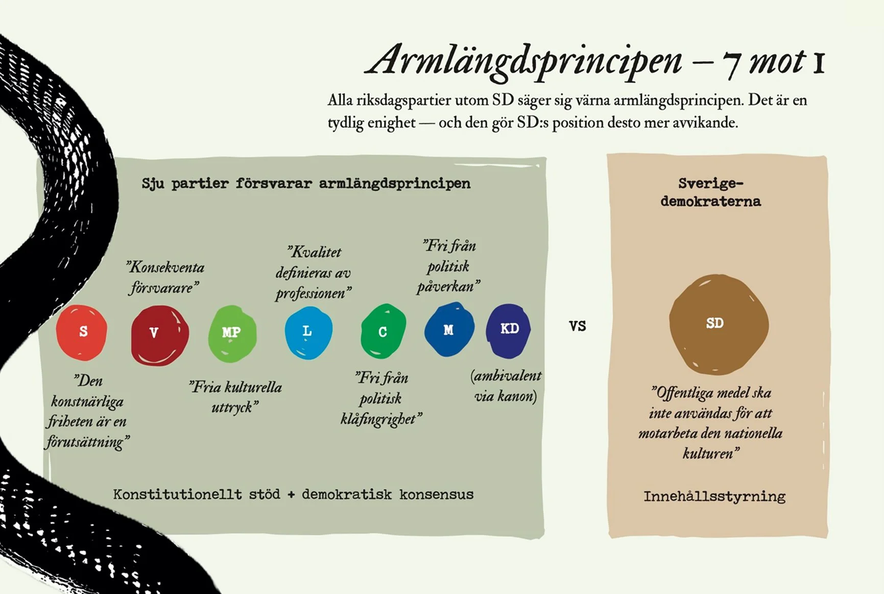 Partiernas kulturpolitik 10.jpg