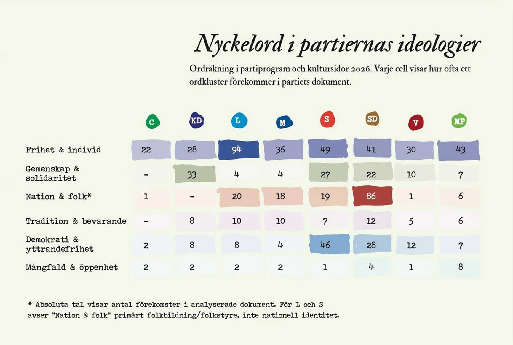 Partiernas kulturpolitik 2.jpg