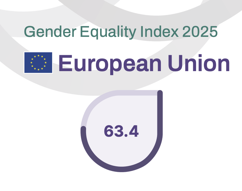 EU Gender Equality Index: women's financial insecurity underpinned by gender stereotypes