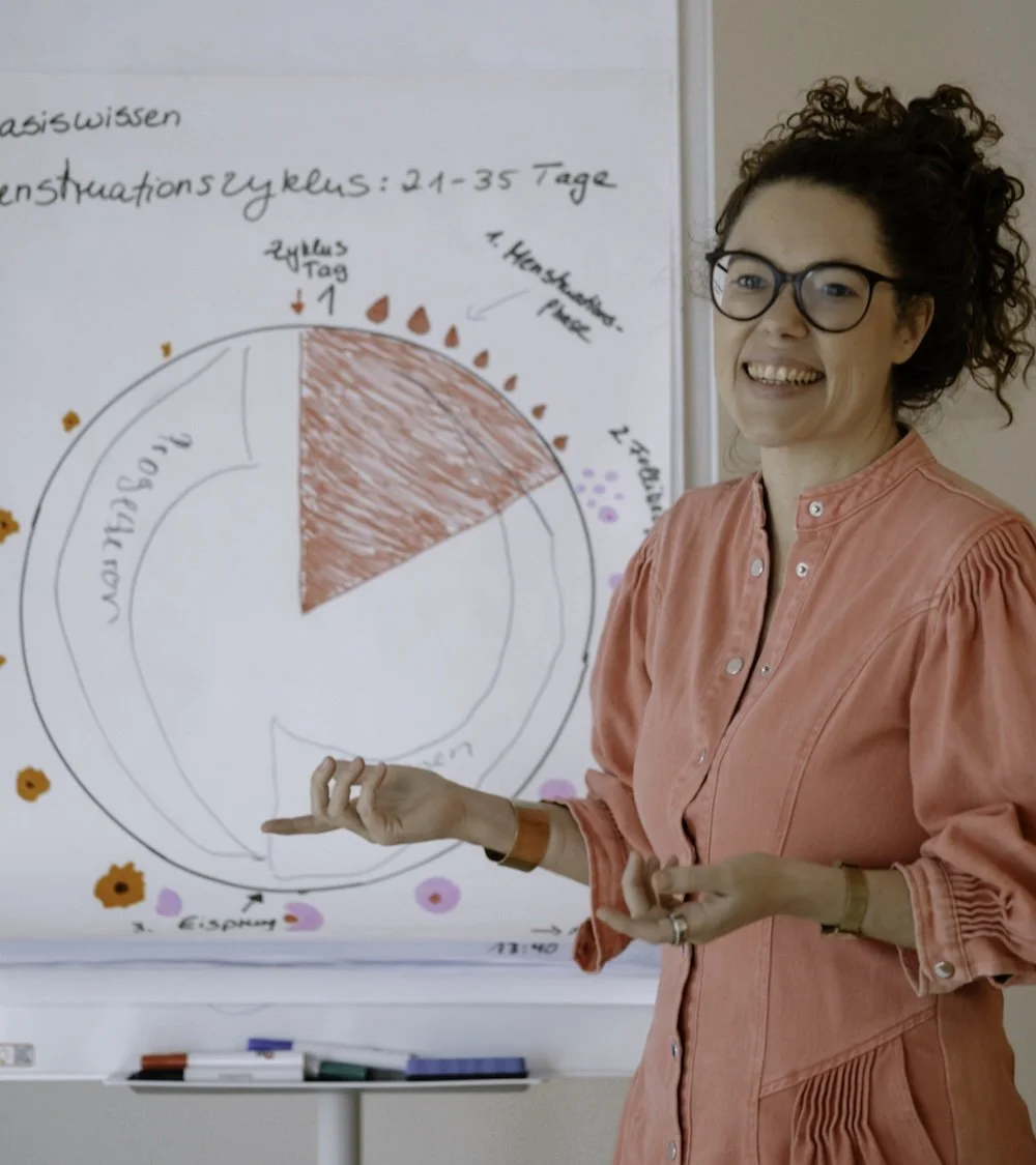 Wie funktioniert der Zyklus