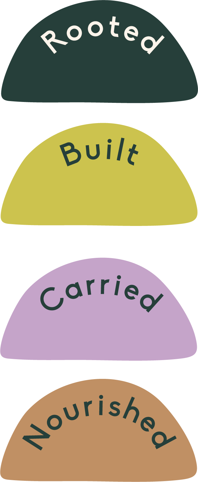 Illustration of four pieces with words: Rooted, Built, Carried, Nourished, arranged vertically.