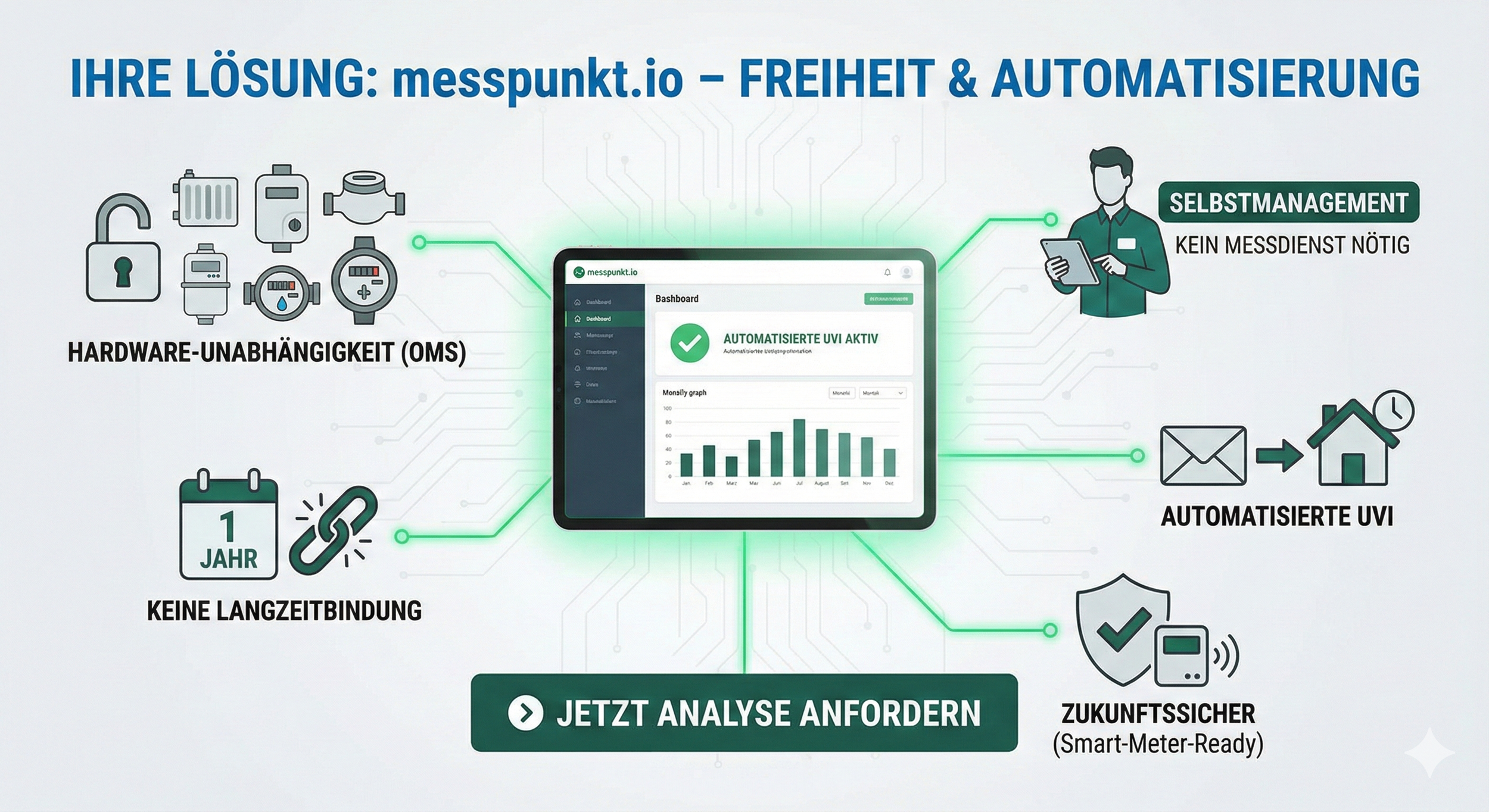 Messpunkt.io ist die Lösung in Freiheit und Unabhängigkeit.