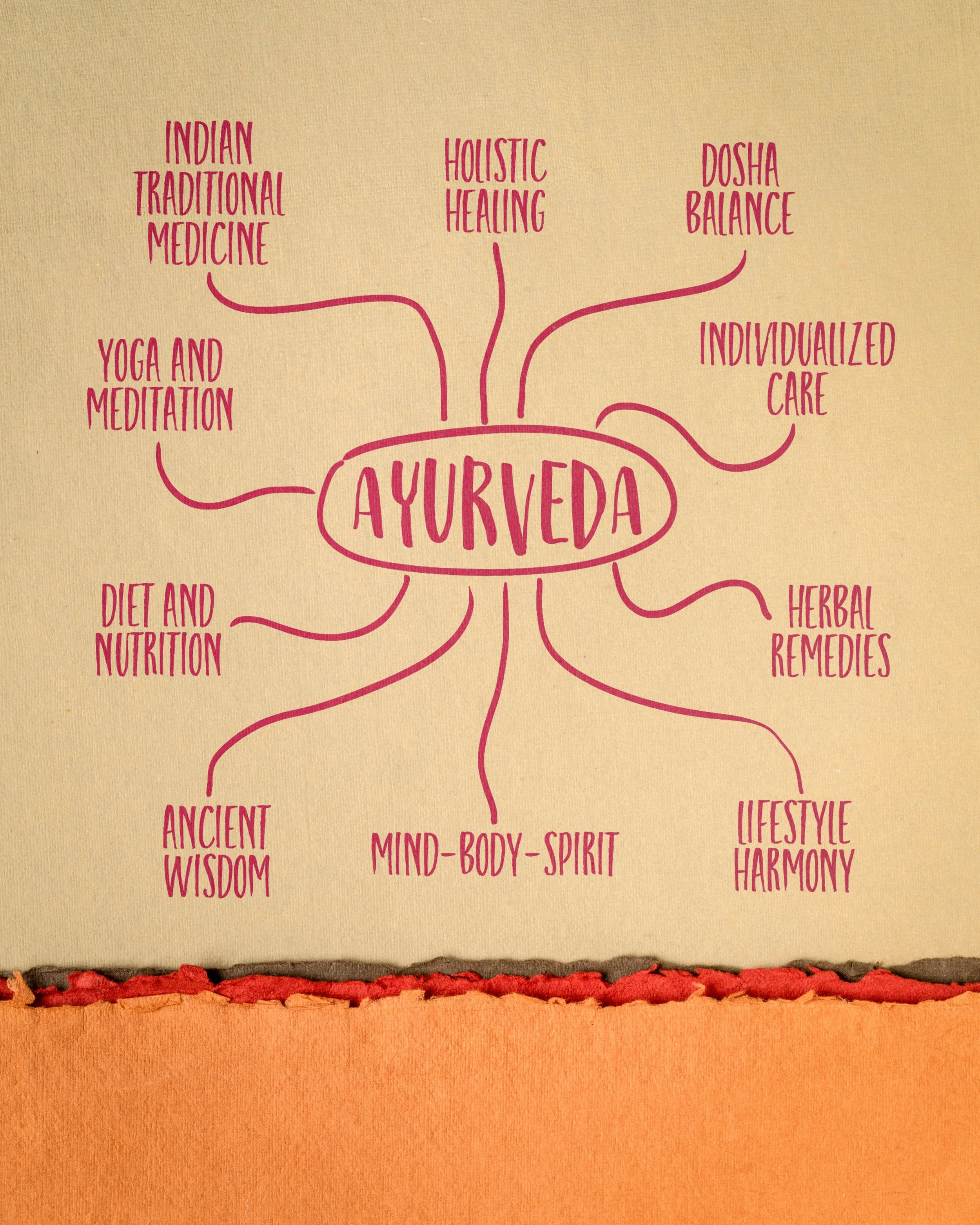 Basic Principles of Ayurveda (3 session Intensive)