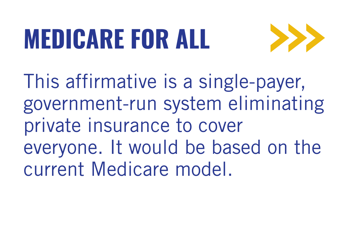 A graphic with the heading 'Medicare for All' in bold blue text, yellow arrow symbols pointing to the right, and a paragraph explaining that it is a single-payer government-run system eliminating private insurance, based on the current Medicare model.