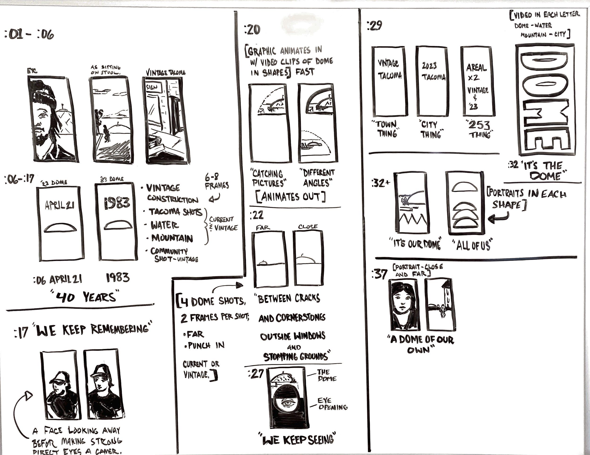 It's The Dome Trailer Storyboard.png