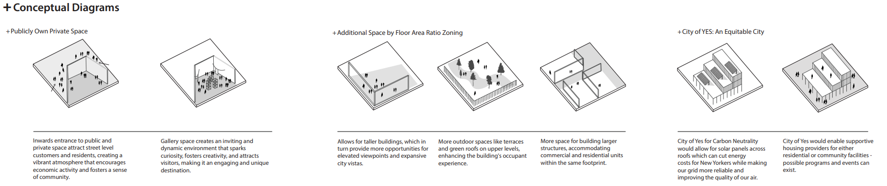 A series of conceptual diagrams illustrating different urban planning ideas, including private spaces, outdoor areas, and city layouts focusing on sustainability and community.