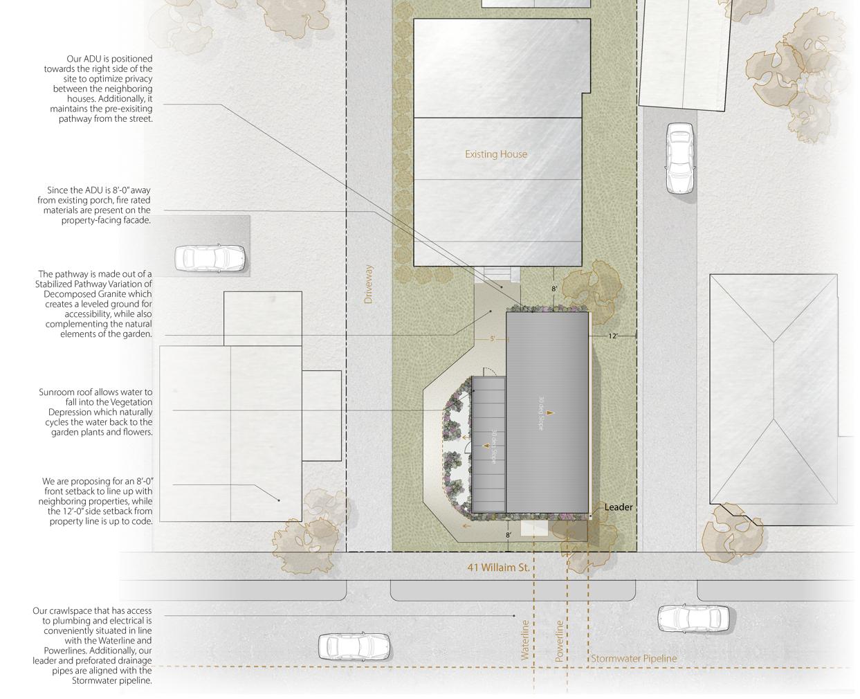 Site plan of a residential property at 41 Willaim St., showing an existing house, driveway, pathways, landscaping, stormwater drainage, and surrounding roads with parked cars.